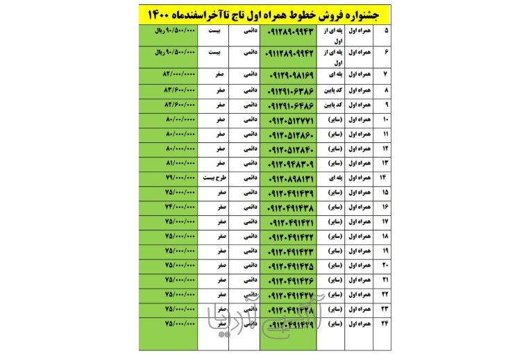 نمایندگی رسمی همراه اول 