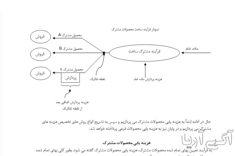 کلیه خدمات تایپ و تحقیق