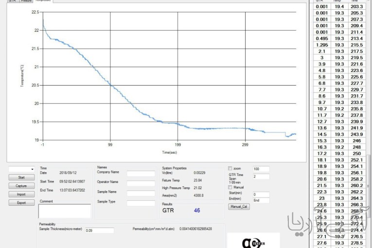 نفوذپذیری هوابه فیلمهای پلیمری به روش GTR