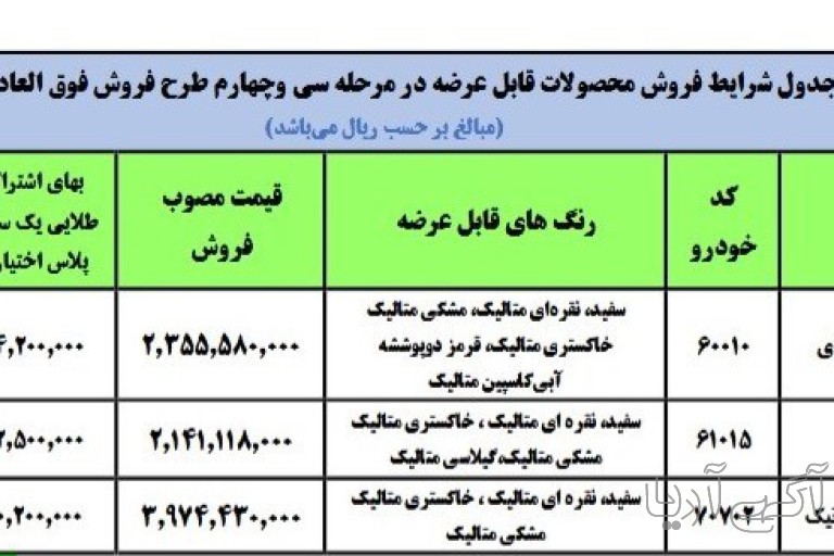  شروع فروش فوق العاده سه محصول ایران خودرو به مناسبت اعیاد شعبانیه
