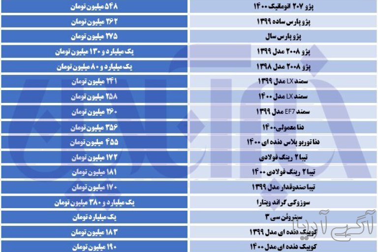 کاهش قیمت خودروهای سمند و دنا