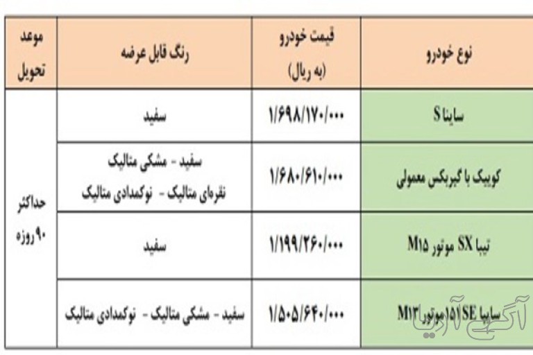 اولین طرح فروش فوری سایپا در سال ۱۴۰۱