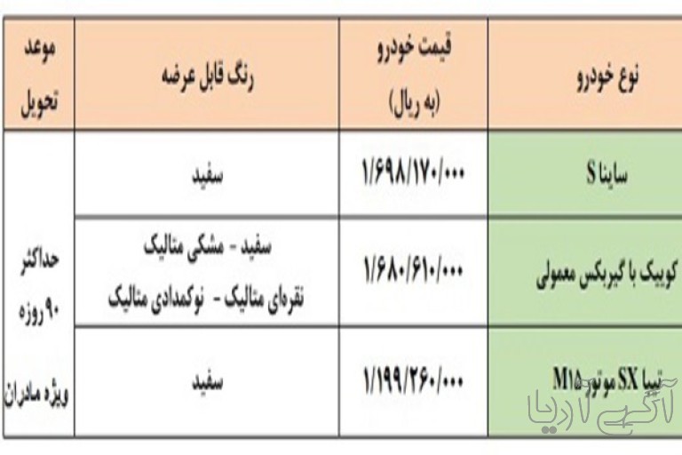 اولین طرح فروش فوری سایپا در سال ۱۴۰۱