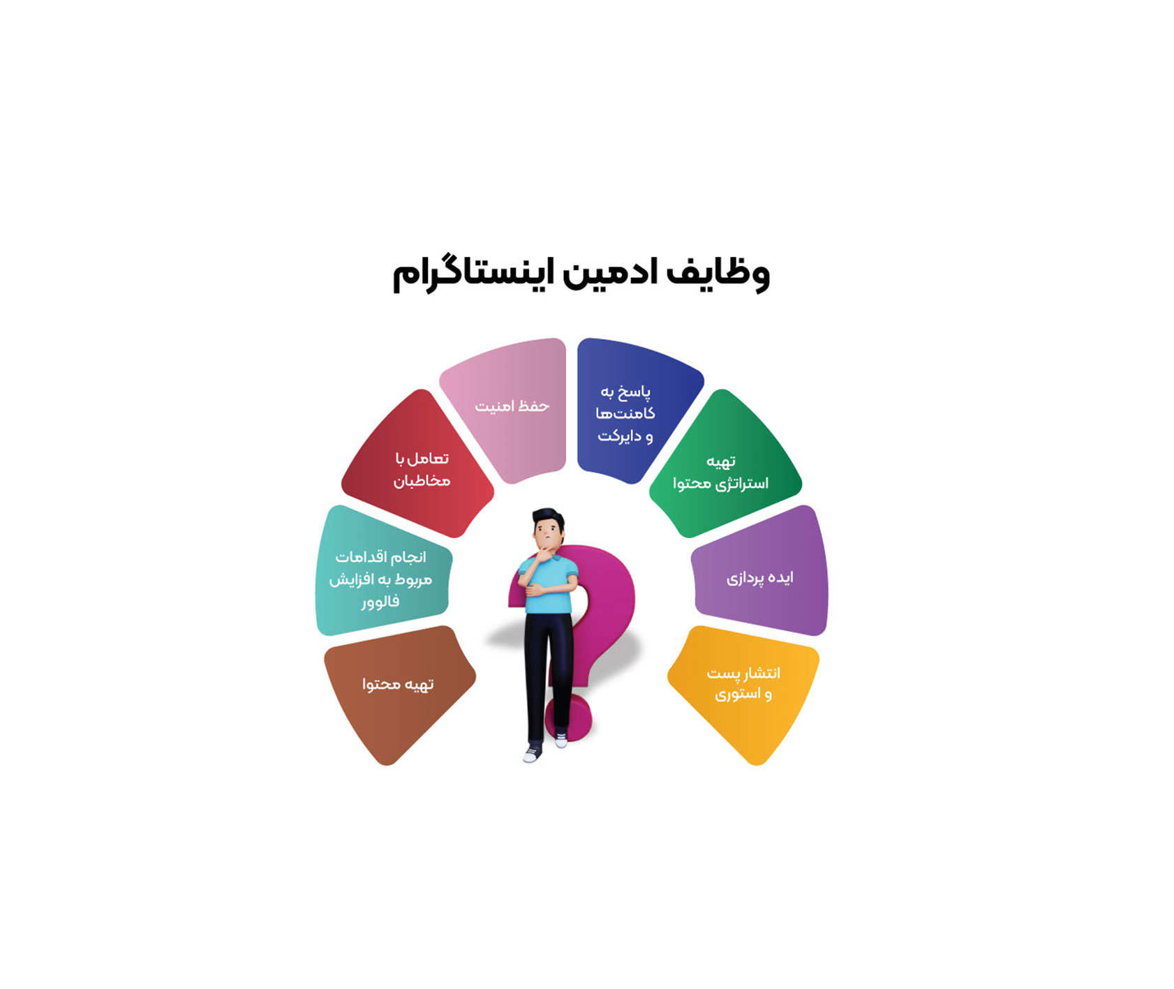 ادمین اینستاگرام، روبیکا، ایتا و...