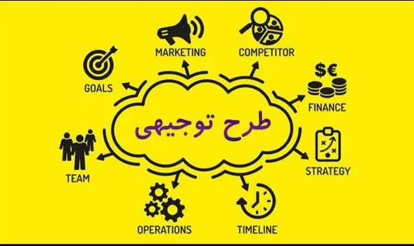 تدوین طرح توجیهی در کلیه زمینه ها