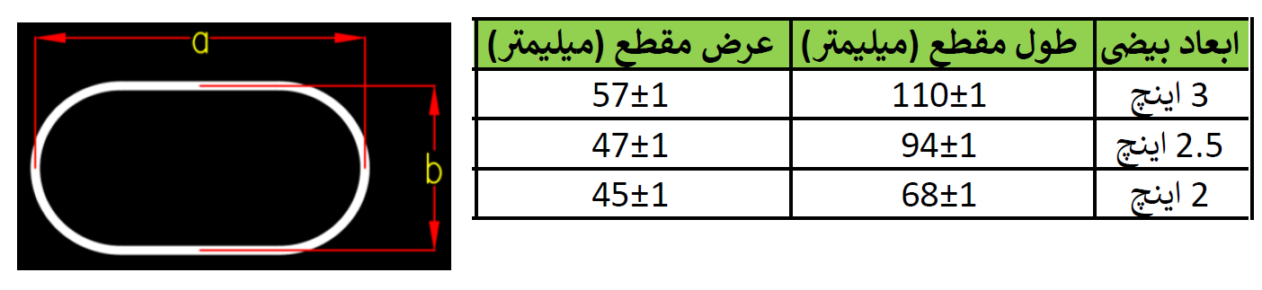 خدمات فرمدهی و بیضی سازی مقطع لوله